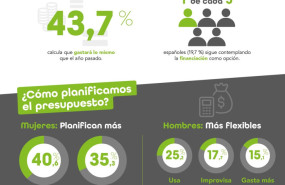 infografa estudio semana santa oney 2026 