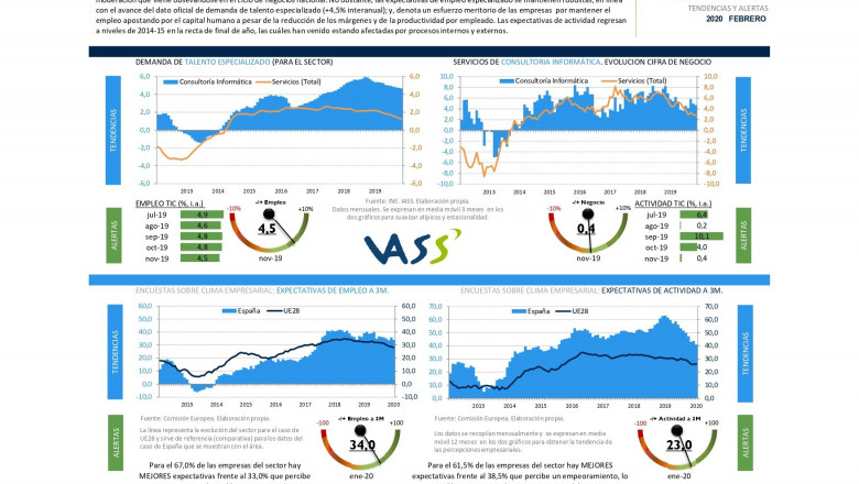 1582639832 tic monitor vass febrero 2020 page 0001