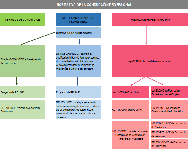 1603792889 normativa conducci n profesional