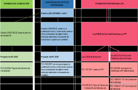 1603792889 normativa conducci n profesional