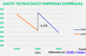 1613644076 gra fico 1613644076 gra fico