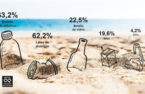 ep 968 deespanoles reclamapuntosreciclaje