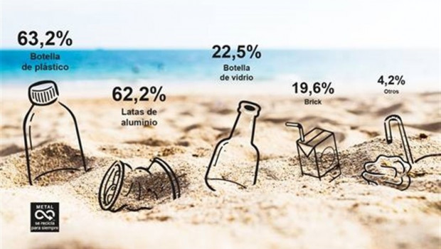 ep 968 deespanoles reclamapuntosreciclaje