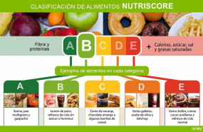 ep archivo - nutriscore
