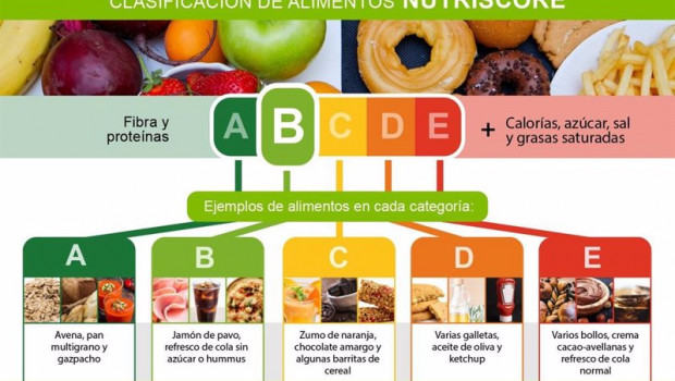 ep archivo - nutriscore