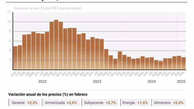 ep grafico con evolucion de la inflacion en alemania ep grafico con evolucion de la inflacion en alemania