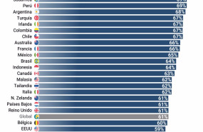 ep infografia con la preocupacion de la vivienda por paises