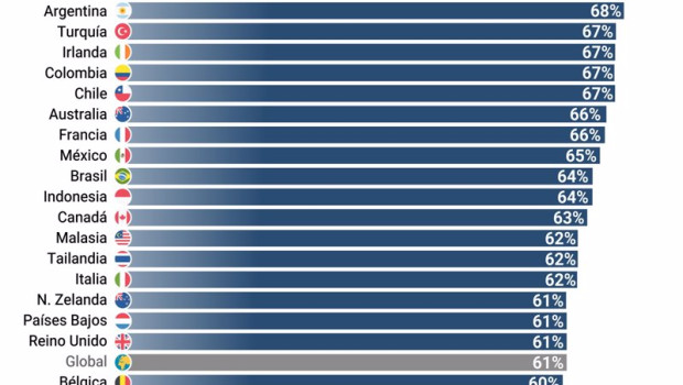 ep infografia con la preocupacion de la vivienda por paises