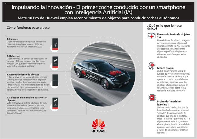 Nuevo coche conducido por inteligencia artificial de Huawei | HUAWEI ep nuevo coche conducidointeligencia artificialhuawei