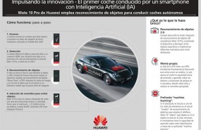ep nuevo coche conducidointeligencia artificialhuawei