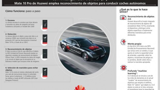ep nuevo coche conducidointeligencia artificialhuawei