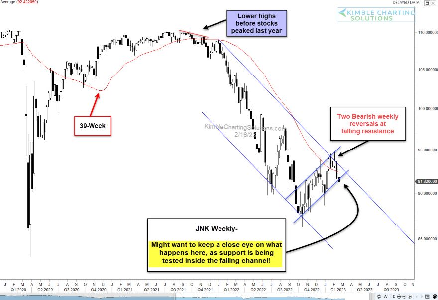 Kimble Charting