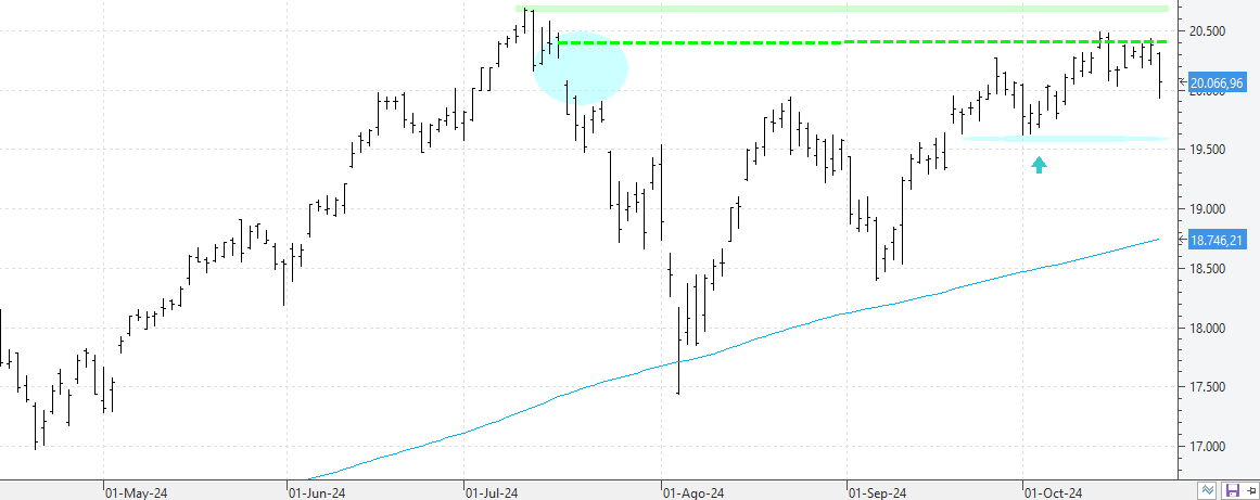 k241024nasdaq