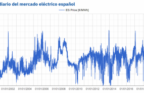 1627046331 20210723 aleasoft precio diario mercado electrico espa a 