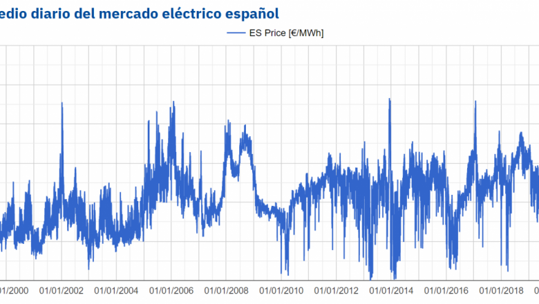 1627046331 20210723 aleasoft precio diario mercado electrico espa a 