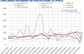 1633350585 20211004 aleasoft precios mercados europeos electricidad 