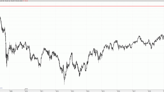 acciona070220