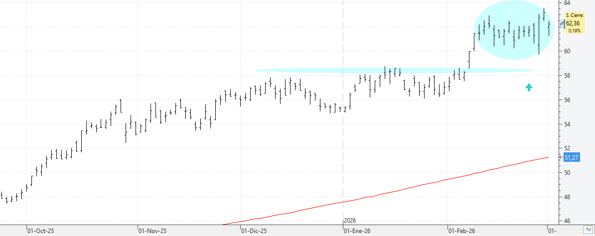 c020326ferrovial