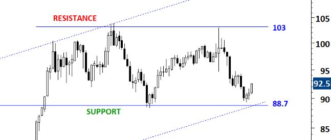 csd89u3top