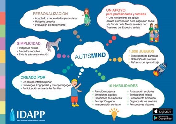 Autismind | IDAPP MIND ep autismind