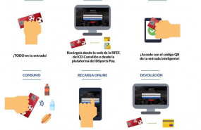 ep esquema del funcionamiento del sistema de tecnologia cashless