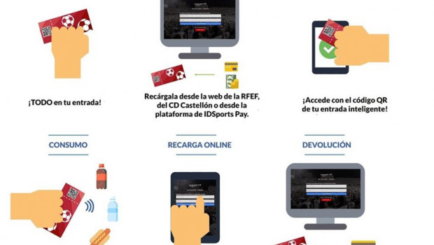 ep esquema del funcionamiento del sistema de tecnologia cashless