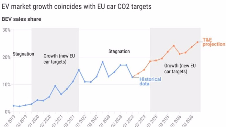 ep fases de crecimiento del mercado de ventas de vehiculos electrificados ep fases de crecimiento del mercado de ventas de vehiculos electrificados