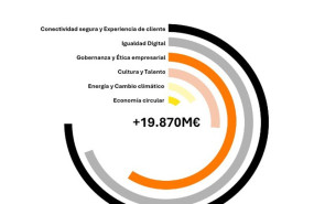 ep impacto positivo de masorange en 2025