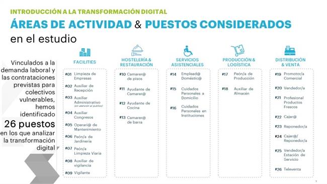 'El Impacto De La Transformación Digital En Los Colectivos Vulnerables - Una Nue | ACCENTURE ep impactola transformacion digitallos colectivos vulnerables - una nue