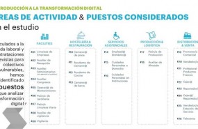ep impactola transformacion digitallos colectivos vulnerables - una nue