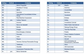 ep ranking de standard ethics