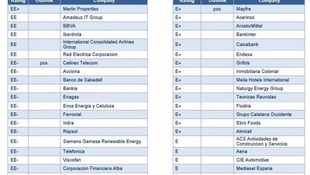 ep ranking de standard ethics