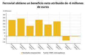 ep resultadosferrovialsegundo trimestre2019 cnmv
