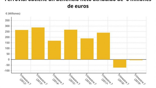 ep resultadosferrovialsegundo trimestre2019 cnmv