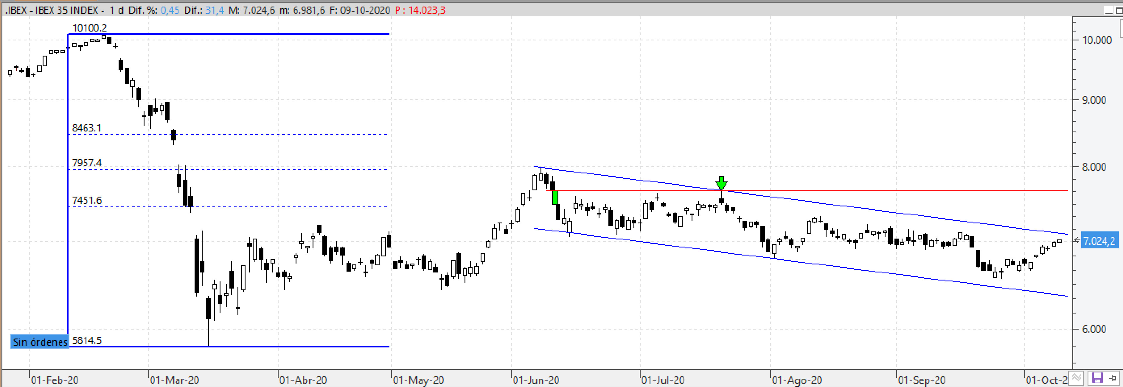 ibex091020