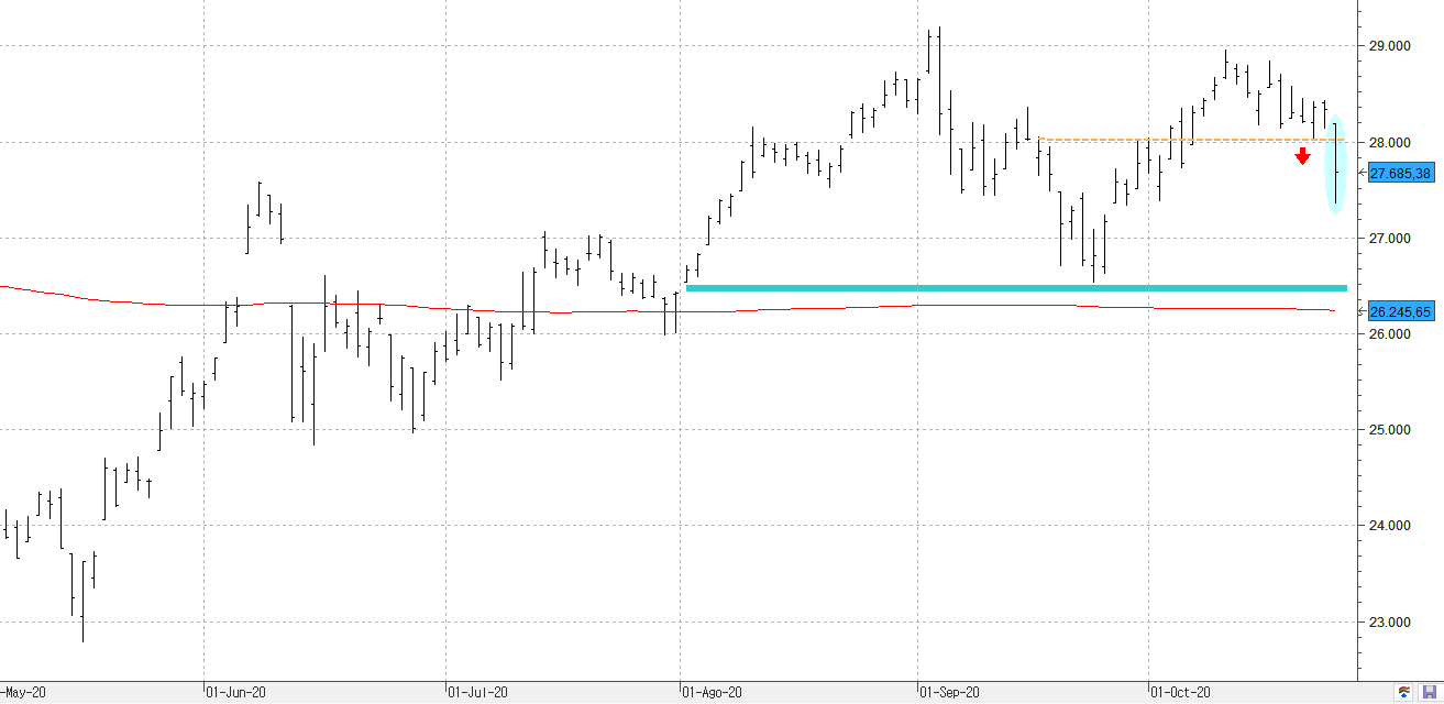 m271020dow