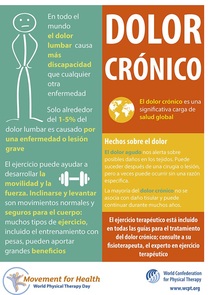 1567753588 poster1chronicpain spanish final a4a