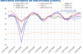 1595506921 20200723 aleasoft precios mercados europeos electricidad