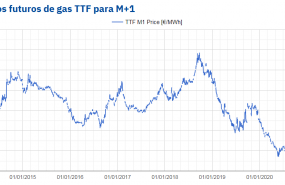 1625068333 20210630 aleasoft precios futuros gas ttf m1