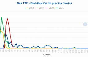 1645543797 20220222 aleasoft precios gas ttf 
