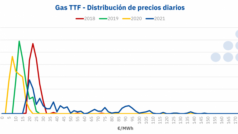 1645543797 20220222 aleasoft precios gas ttf 