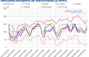 20260810 aleasoft precios mercados europeos electricidad 20260810 aleasoft precios mercados europeos electricidad