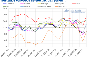 20260824 aleasoft precios mercados europeos electricidad 20260824 aleasoft precios mercados europeos electricidad
