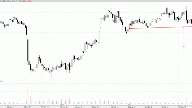 almirall110320