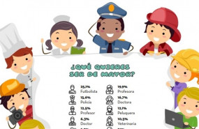 ep infografia que quieresde mayor