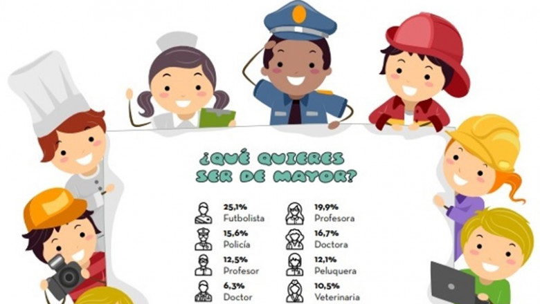 Infografía 'Qué quieres ser de mayor?' | ADECCO ep infografia que quieresde mayor
