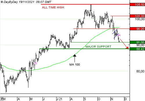 euronext1911