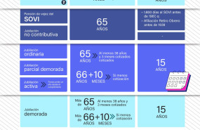 infografia jubilacin 2026 lefebvre 