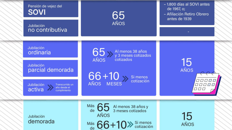 infografia jubilacin 2026 lefebvre 