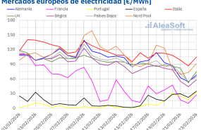 20260223 aleasoft precios mercados europeos electricidad
